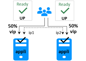 Normal operation, stable states, of a farm module